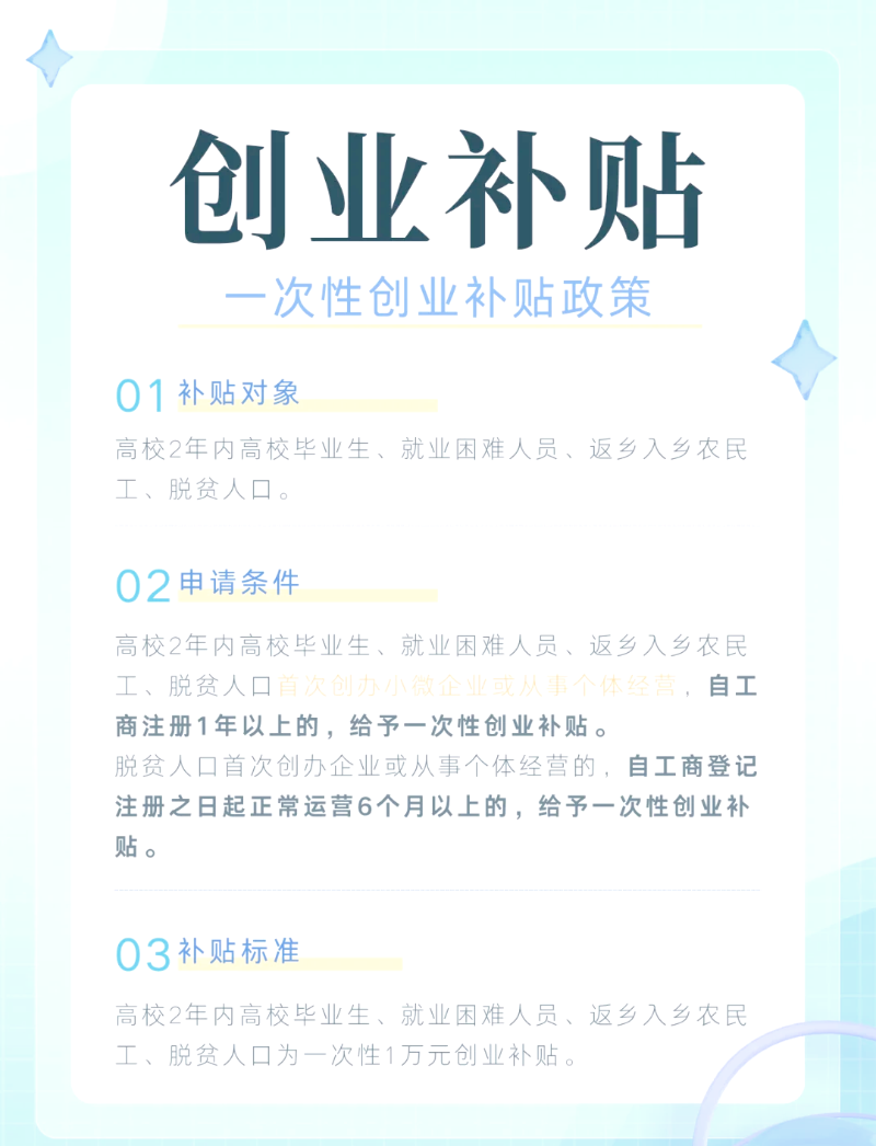 创业补贴申请